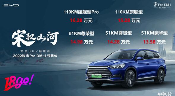 滿油滿電1090KM 一公里3毛錢！比亞迪宋Pro DM-i預(yù)售首日訂單破1.8萬(wàn)臺(tái)